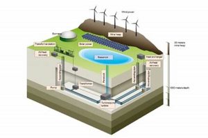 Best Practices for Storing Renewable Energy Efficiently Renewable Energy Solutions for a Sustainable Future | Clean & Green Power Best Practices for Storing Renewable Energy Efficiently | Renewable Energy Solutions for a Sustainable Future | Clean & Green Power