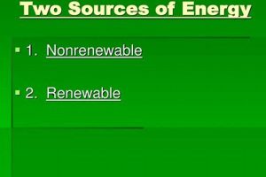 Eco-Friendly: Two Energy Sources with Limited Impacts Today Renewable Energy Solutions for a Sustainable Future | Clean & Green Power Eco-Friendly: Two Energy Sources with Limited Impacts Today | Renewable Energy Solutions for a Sustainable Future | Clean & Green Power