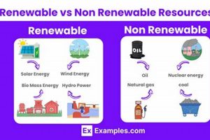Renewable Versus Non Renewable Energy Renewable Energy Solutions for a Sustainable Future | Clean & Green Power Renewable Versus Non Renewable Energy | Renewable Energy Solutions for a Sustainable Future | Clean & Green Power