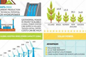 Go Green with Eco-Friendly Sustainable Energy Production Today Renewable Energy Solutions for a Sustainable Future | Clean & Green Power Go Green with Eco-Friendly Sustainable Energy Production Today | Renewable Energy Solutions for a Sustainable Future | Clean & Green Power