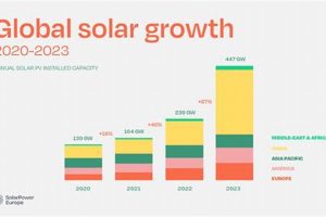 Powering the World: Global Solar Energy Solutions Renewable Energy Solutions for a Sustainable Future | Clean & Green Power Powering the World: Global Solar Energy Solutions | Renewable Energy Solutions for a Sustainable Future | Clean & Green Power