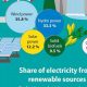 Top 5 Alternative Energy Sources Advantages & Benefits | Renewable Energy Solutions for a Sustainable Future | Clean & Green Power