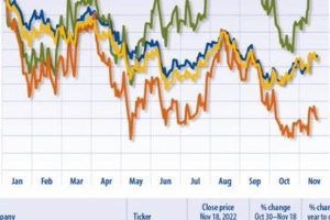 Top Renewable Energy Index Funds for 2024 Renewable Energy Solutions for a Sustainable Future | Clean & Green Power Top Renewable Energy Index Funds for 2024 | Renewable Energy Solutions for a Sustainable Future | Clean & Green Power