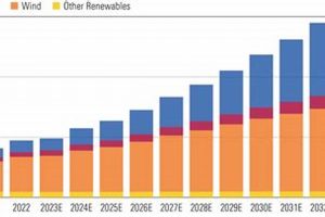 Invest in: Renew Energy Global Stock Forecast & Growth Renewable Energy Solutions for a Sustainable Future | Clean & Green Power Invest in: Renew Energy Global Stock Forecast & Growth | Renewable Energy Solutions for a Sustainable Future | Clean & Green Power