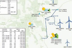Find Top Renewable Energy Companies in Colorado Today Renewable Energy Solutions for a Sustainable Future | Clean & Green Power Find Top Renewable Energy Companies in Colorado Today | Renewable Energy Solutions for a Sustainable Future | Clean & Green Power