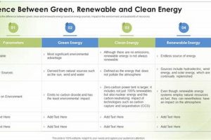 Green vs. Renewable Energy: Key Differences Explained Renewable Energy Solutions for a Sustainable Future | Clean & Green Power Green vs. Renewable Energy: Key Differences Explained | Renewable Energy Solutions for a Sustainable Future | Clean & Green Power