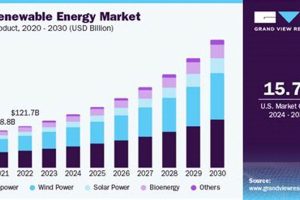 Global Renewable Energy Industry Growth Trends Renewable Energy Solutions for a Sustainable Future | Clean & Green Power Global Renewable Energy Industry Growth Trends | Renewable Energy Solutions for a Sustainable Future | Clean & Green Power
