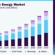 Global Renewable Energy Industry Growth Trends | Renewable Energy Solutions for a Sustainable Future | Clean & Green Power