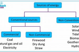 What is the Definition of Source of Energy? Types & More Renewable Energy Solutions for a Sustainable Future | Clean & Green Power What is the Definition of Source of Energy? Types & More | Renewable Energy Solutions for a Sustainable Future | Clean & Green Power