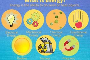 Exploring the Science of Energy: A Deep Dive Renewable Energy Solutions for a Sustainable Future | Clean & Green Power Exploring the Science of Energy: A Deep Dive | Renewable Energy Solutions for a Sustainable Future | Clean & Green Power