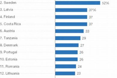 Top Renewable Energy Investors: Country Rankings Renewable Energy Solutions for a Sustainable Future | Clean & Green Power Top Renewable Energy Investors: Country Rankings | Renewable Energy Solutions for a Sustainable Future | Clean & Green Power