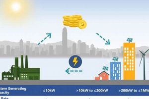 Maximize Savings: Feed-in Tariff Renewable Energy Guide Renewable Energy Solutions for a Sustainable Future | Clean & Green Power Maximize Savings: Feed-in Tariff Renewable Energy Guide | Renewable Energy Solutions for a Sustainable Future | Clean & Green Power
