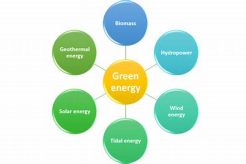 Types Of Green Energy Renewable Energy Solutions for a Sustainable Future | Clean & Green Power Types Of Green Energy | Renewable Energy Solutions for a Sustainable Future | Clean & Green Power