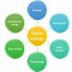 Types Of Green Energy | Renewable Energy Solutions for a Sustainable Future | Clean & Green Power