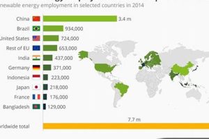 How Much Energy Is Renewable In The World Renewable Energy Solutions for a Sustainable Future | Clean & Green Power How Much Energy Is Renewable In The World | Renewable Energy Solutions for a Sustainable Future | Clean & Green Power