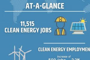 Top Renewable Energy Internships Summer 2025 Guide Renewable Energy Solutions for a Sustainable Future | Clean & Green Power Top Renewable Energy Internships Summer 2025 Guide | Renewable Energy Solutions for a Sustainable Future | Clean & Green Power