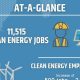 Top Renewable Energy Internships Summer 2025 Guide | Renewable Energy Solutions for a Sustainable Future | Clean & Green Power