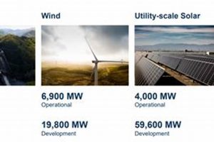 Top Renewable Energy Infrastructure Stocks: Invest Smart Renewable Energy Solutions for a Sustainable Future | Clean & Green Power Top Renewable Energy Infrastructure Stocks: Invest Smart | Renewable Energy Solutions for a Sustainable Future | Clean & Green Power