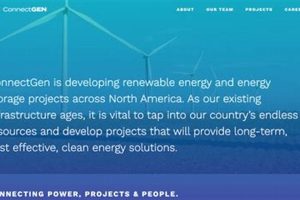 Top Renewable Energy Companies for Business Houston [Guide] | Renewable Energy Solutions for a Sustainable Future | Clean & Green Power