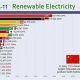 Top 20 Renewable Energy Leaders 2024 | Renewable Energy Solutions for a Sustainable Future | Clean & Green Power