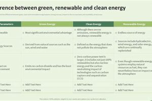 Renewable vs. Sustainable Energy: Key Differences Defined Renewable Energy Solutions for a Sustainable Future | Clean & Green Power Renewable vs. Sustainable Energy: Key Differences Defined | Renewable Energy Solutions for a Sustainable Future | Clean & Green Power