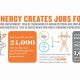 Renewable Energy Jobs: Future of Employment? | Renewable Energy Solutions for a Sustainable Future | Clean & Green Power