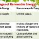 Why Name the Advantages of Renewable Energy Resources Matter? | Renewable Energy Solutions for a Sustainable Future | Clean & Green Power