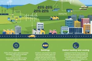 Renewable Energy Storage Technology Renewable Energy Solutions for a Sustainable Future | Clean & Green Power Renewable Energy Storage Technology | Renewable Energy Solutions for a Sustainable Future | Clean & Green Power