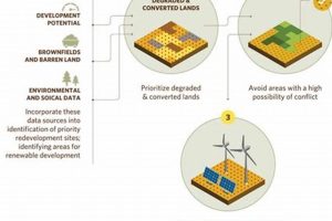 Optimizing Renewable Energy Project Siting for Success Renewable Energy Solutions for a Sustainable Future | Clean & Green Power Optimizing Renewable Energy Project Siting for Success | Renewable Energy Solutions for a Sustainable Future | Clean & Green Power