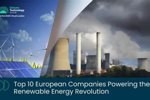 Guide to Top European Renewable Energy Companies 2024 Renewable Energy Solutions for a Sustainable Future | Clean & Green Power Guide to Top European Renewable Energy Companies 2024 | Renewable Energy Solutions for a Sustainable Future | Clean & Green Power