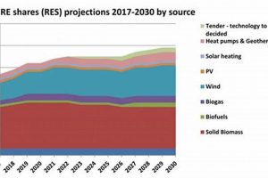 Denmark's Renewable Energy: Percentage & Growth Renewable Energy Solutions for a Sustainable Future | Clean & Green Power Denmark's Renewable Energy: Percentage & Growth | Renewable Energy Solutions for a Sustainable Future | Clean & Green Power