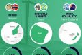 Top Country Using Most Renewable Energy Sources Renewable Energy Solutions for a Sustainable Future | Clean & Green Power Top Country Using Most Renewable Energy Sources | Renewable Energy Solutions for a Sustainable Future | Clean & Green Power