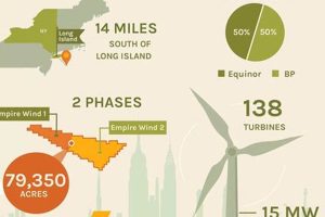 Discover the Empire Wind Renewable Energy Project Renewable Energy Solutions for a Sustainable Future | Clean & Green Power Discover the Empire Wind Renewable Energy Project | Renewable Energy Solutions for a Sustainable Future | Clean & Green Power