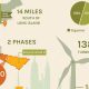 Discover the Empire Wind Renewable Energy Project | Renewable Energy Solutions for a Sustainable Future | Clean & Green Power