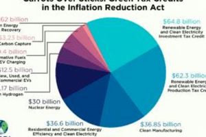 Inflation Reduction Act Renewable Energy Tax Credits Renewable Energy Solutions for a Sustainable Future | Clean & Green Power Inflation Reduction Act Renewable Energy Tax Credits | Renewable Energy Solutions for a Sustainable Future | Clean & Green Power