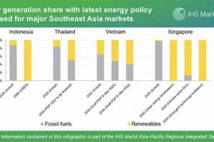 Unlocking Important Source of Renewable Energy in South Asia: Future Renewable Energy Solutions for a Sustainable Future | Clean & Green Power Unlocking Important Source of Renewable Energy in South Asia: Future | Renewable Energy Solutions for a Sustainable Future | Clean & Green Power