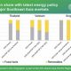 Unlocking Important Source of Renewable Energy in South Asia: Future | Renewable Energy Solutions for a Sustainable Future | Clean & Green Power