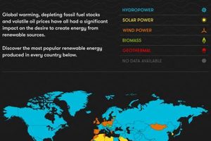 Why Worldwide, The Most Widely Used Renewable Energy Source Is Hydro Renewable Energy Solutions for a Sustainable Future | Clean & Green Power Why Worldwide, The Most Widely Used Renewable Energy Source Is Hydro | Renewable Energy Solutions for a Sustainable Future | Clean & Green Power