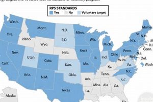 U.S. Renewable Energy Portfolio Standards by State & Region Renewable Energy Solutions for a Sustainable Future | Clean & Green Power U.S. Renewable Energy Portfolio Standards by State & Region | Renewable Energy Solutions for a Sustainable Future | Clean & Green Power