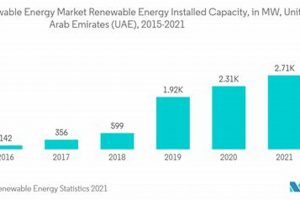 Top Renewable Energy Companies in Middle East: Guide Renewable Energy Solutions for a Sustainable Future | Clean & Green Power Top Renewable Energy Companies in Middle East: Guide | Renewable Energy Solutions for a Sustainable Future | Clean & Green Power