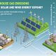 In Order To Increase Renewable Energy | Renewable Energy Solutions for a Sustainable Future | Clean & Green Power