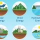 Non-Renewable Energy: What is Not a Source of Renewable Energy? Guide | Renewable Energy Solutions for a Sustainable Future | Clean & Green Power