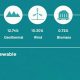 Costa Rica's Renewable Energy: Percentage &amp; Future | Renewable Energy Solutions for a Sustainable Future | Clean & Green Power