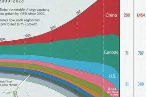 Boosting Global Renewable Energy Capacity Growth Renewable Energy Solutions for a Sustainable Future | Clean & Green Power Boosting Global Renewable Energy Capacity Growth | Renewable Energy Solutions for a Sustainable Future | Clean & Green Power