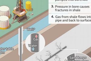 Fracking vs. Renewables: Future of Energy? Renewable Energy Solutions for a Sustainable Future | Clean & Green Power Fracking vs. Renewables: Future of Energy? | Renewable Energy Solutions for a Sustainable Future | Clean & Green Power