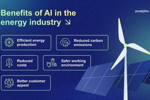 AI-Powered Renewable Energy: A Future Vision Renewable Energy Solutions for a Sustainable Future | Clean & Green Power AI-Powered Renewable Energy: A Future Vision | Renewable Energy Solutions for a Sustainable Future | Clean & Green Power