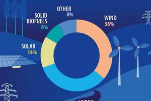 Renewable Energy: Powering Our Future? Renewable Energy Solutions for a Sustainable Future | Clean & Green Power Renewable Energy: Powering Our Future? | Renewable Energy Solutions for a Sustainable Future | Clean & Green Power