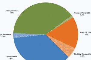 Ireland's Renewable Energy Targets & Goals 2030 Renewable Energy Solutions for a Sustainable Future | Clean & Green Power Ireland's Renewable Energy Targets & Goals 2030 | Renewable Energy Solutions for a Sustainable Future | Clean & Green Power