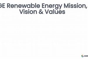 Crafting a Great Renewable Energy Mission Statement Guide Renewable Energy Solutions for a Sustainable Future | Clean & Green Power Crafting a Great Renewable Energy Mission Statement Guide | Renewable Energy Solutions for a Sustainable Future | Clean & Green Power