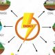 Renewable Energy Resources: Types and Future | Renewable Energy Solutions for a Sustainable Future | Clean & Green Power